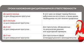 Что должно учитываться при наложении дисциплинарных взысканий в Лукойл