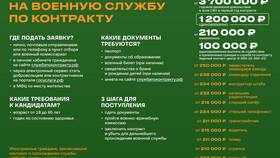 Что нужно для подачи заявления в СВО в Лукойл