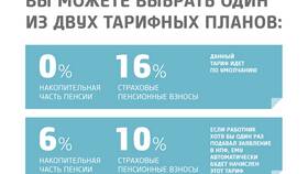 Что означает страховая выплата пенсии в Лукойл