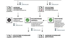 Что такое безвозмездная услуга в Лукойл