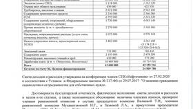 Что такое обоснованные расходы в Лукойл