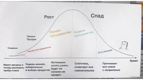 Что значит 