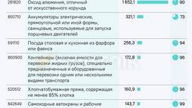Что значит товар ЕАЭС в Лукойл