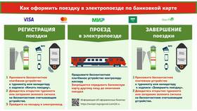 Электронная регистрация РЖД: что это в Лукойл