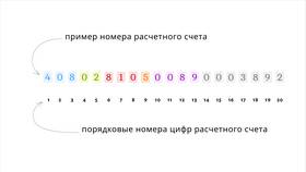 Где найти номер лицевого счета в Тинькофф в Лукойл