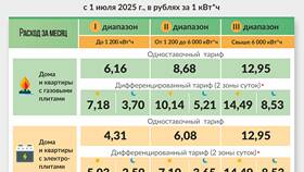 Изменение тарифов с 1 июня в Лукойл