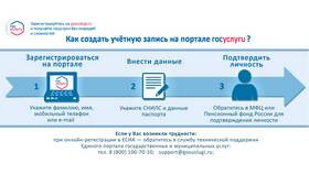 Как оформить электронную почту на Госуслугах в Лукойл