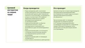 Как пересматриваются инструкции по охране труда