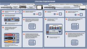 Как подключить приставку для цифрового телевидения