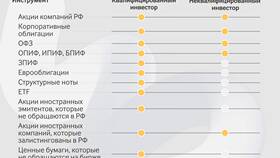 Как получить выписку из реестра квалифицированных инвесторов в Лукойл
