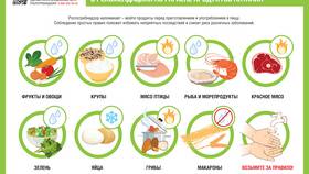 Как правильно использовать продукты в пищу в Лукойл