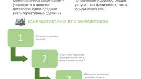 Как продавцу раскрыть аккредитив в Лукойл