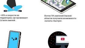 Как улучшить интернет на телефоне Android с Tele2