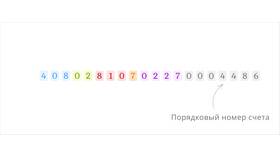 Как узнать какие счета открыты у ООО в Лукойл
