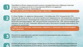 Как внести результаты флюорографии в медицинскую книжку в Лукойл