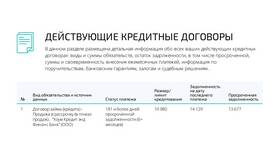 Как восстановить кредитный счет в Лукойл