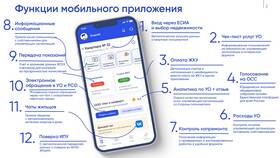 Как ввести ИПУ в ГИС ЖКХ в Лукойл