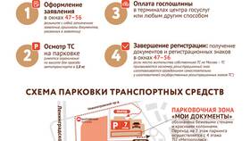 Как записаться в МФЦ Рязань в Лукойл