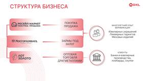МГКЛ акции: что за компания в Лукойл