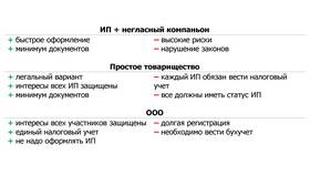 На что можно оформить ИП в Лукойл