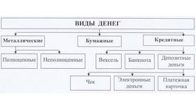 Наличные деньги: сущность и особенности в Лукойл