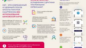 Оплата 3 суммы: что это в Лукойл
