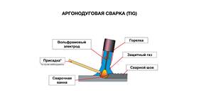 Почему в технике широко используют сплавы в Лукойл