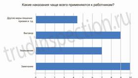 Порядок вынесения замечания как дисциплинарного взыскания в Лукойл