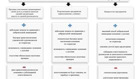 Прекращение юридического лица как способ прекращения обязательств в Лукойл