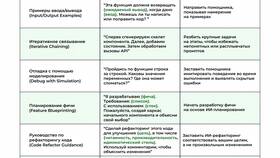 Применение встроенных функций и компонентов