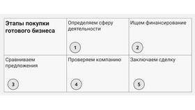 Строительная деятельность как ИП: руководство для предпринимателей в Лукойл