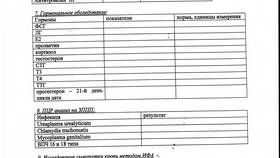 Выписка из амбулаторной карты: назначение и порядок оформления в Лукойл
