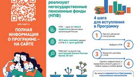 За сколько дают амнистию в Пятерочке в Лукойл
