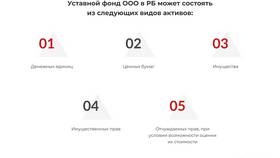 Зачем нужен уставный капитал в ООО в Лукойл