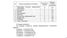 Зачем нужны проценты в Лукойл