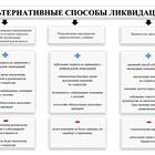 Прекращение юридического лица как способ прекращения обязательств